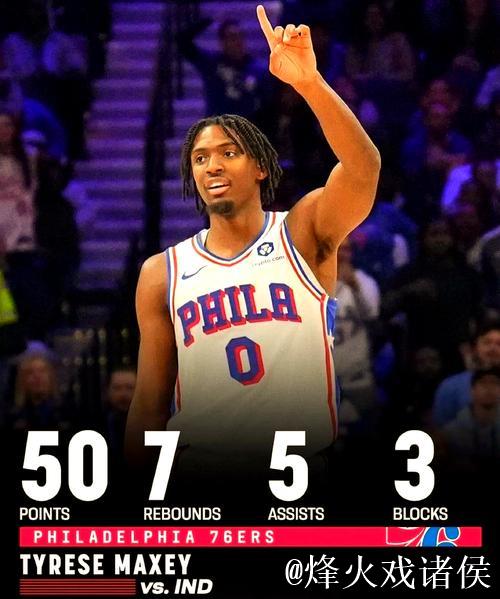 马克西爆砍40分助76人战胜黄蜂，公牛险胜猛龙后者惨遭6连败