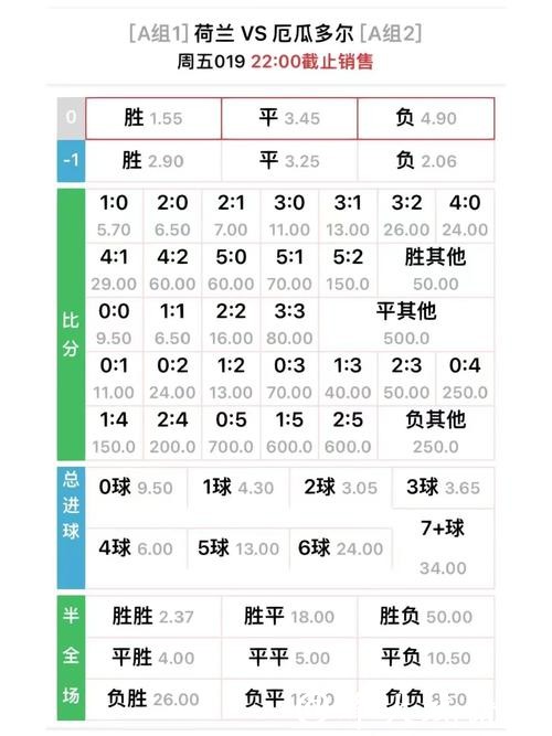 世界杯外围买球如何看懂赔率变化