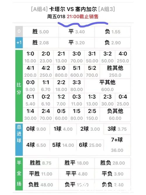 世界杯外围买球如何看懂赔率变化