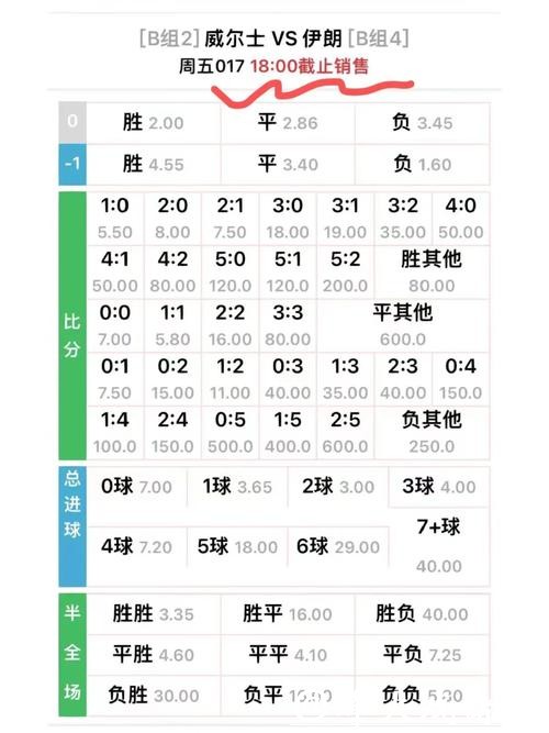 世界杯外围买球如何看懂赔率变化